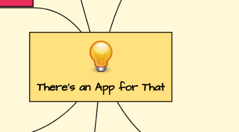 Mind Map: There's an App for That