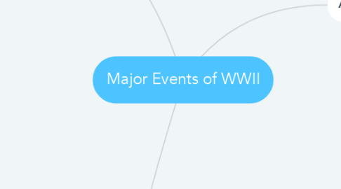 Mind Map: Major Events of WWII