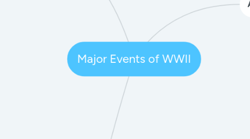 Mind Map: Major Events of WWII