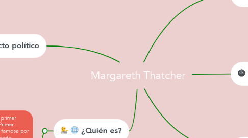 Mind Map: Margareth Thatcher