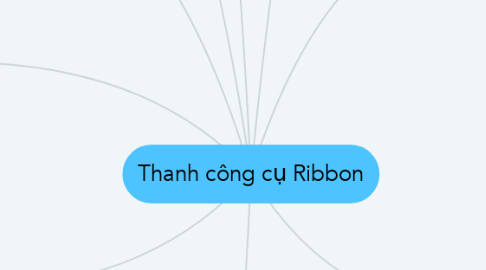 Mind Map: Thanh công cụ Ribbon