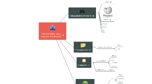 Mind Map: Herramientas  para procesar información