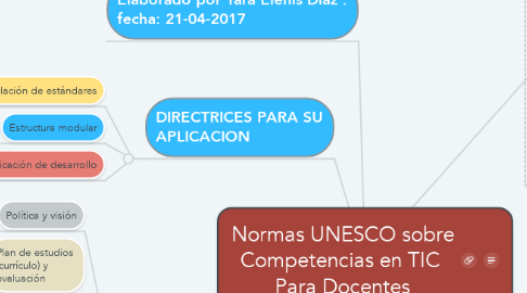 Mind Map: Normas UNESCO sobre Competencias en TIC  Para Docentes