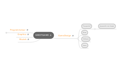Mind Map: GMOTGAME