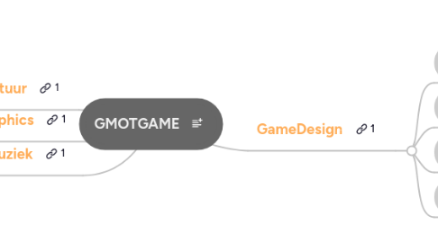 Mind Map: GMOTGAME