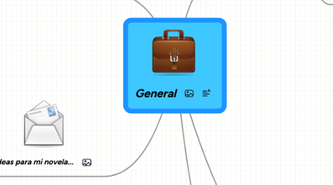 Mind Map: General