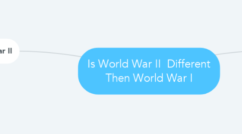 Mind Map: Is World War II  Different Then World War I