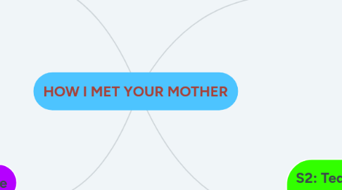 Mind Map: HOW I MET YOUR MOTHER