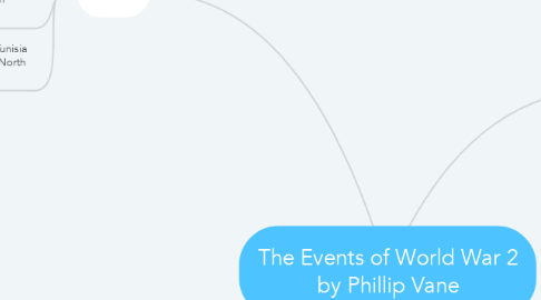 Mind Map: The Events of World War 2 by Phillip Vane