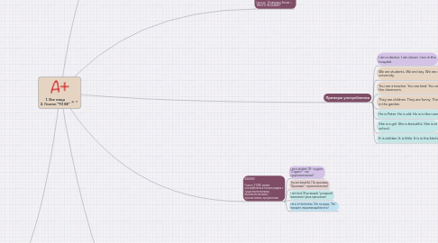 Mind Map: 1. Все лица 2. Глагол "TO BE"