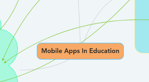 Mind Map: Mobile Apps In Education