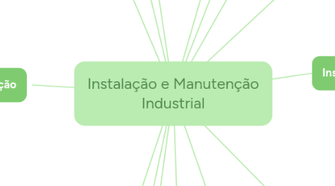 Mind Map: Instalação e Manutenção Industrial