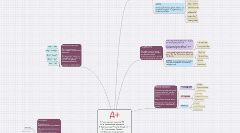 Mind Map: 1. Повторение глагола TO BE в настоящем времени 2. Повторение Present Simple 3. Повторение Present Continious / to be going to