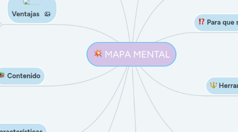 Mind Map: MAPA MENTAL