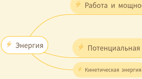 Mind Map: Энергия