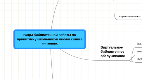 Mind Map: Виды библиотечной работы по привитию у школьников любви к книге и чтению.