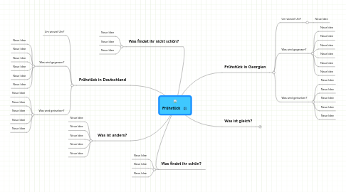 Mind Map: Frühstück