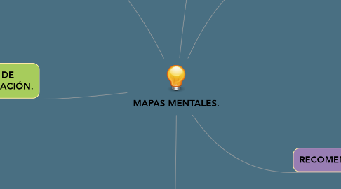 Mind Map: MAPAS MENTALES.
