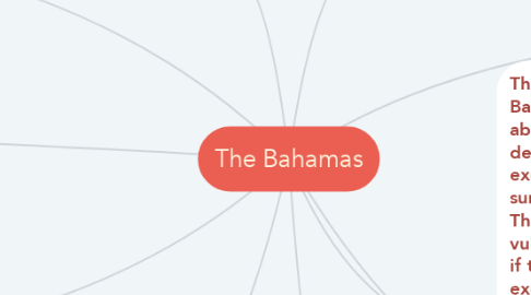 Mind Map: The Bahamas