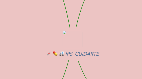 Mind Map: IPS  CUIDARTE