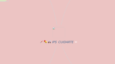 Mind Map: IPS CUIDARTE