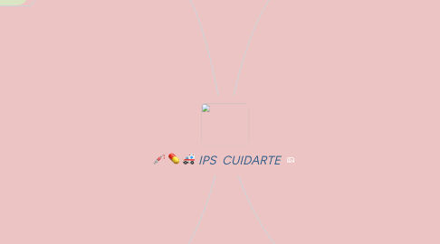 Mind Map: IPS  CUIDARTE