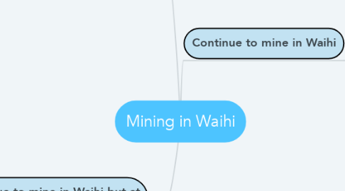 Mind Map: Mining in Waihi