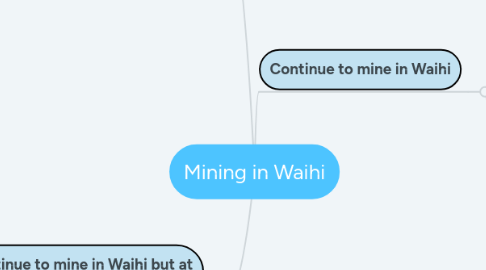 Mind Map: Mining in Waihi