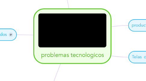 Mind Map: problemas tecnologicos