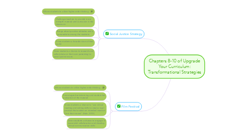 Mind Map: Chapters 8-10 of Upgrade Your Curriculum: Transformational Strategies