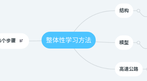 Mind Map: 整体性学习方法