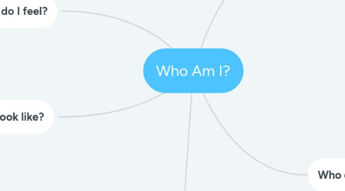 Mind Map: Who Am I?