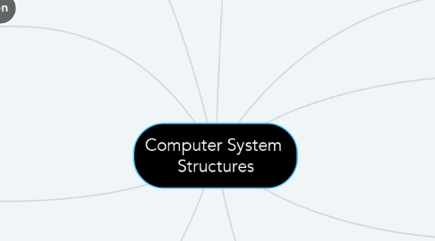 Mind Map: Computer System  Structures
