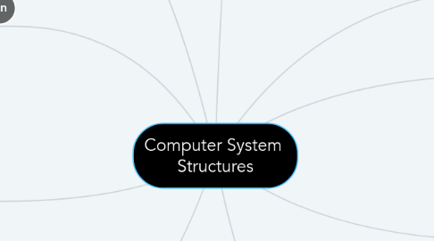 Mind Map: Computer System Structures