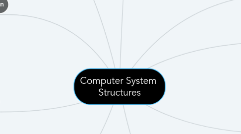 Mind Map: Computer System  Structures