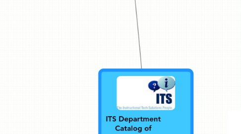 Mind Map: ITS Department Catalog of existing Streaming Services