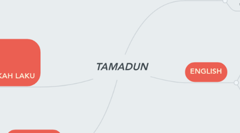 Mind Map: TAMADUN