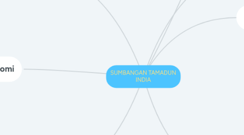 Mind Map: SUMBANGAN TAMADUN INDIA