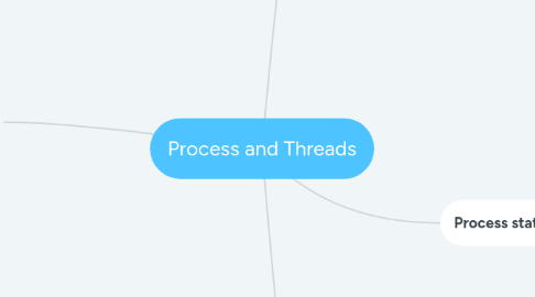 Mind Map: Process and Threads