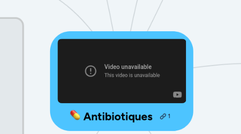 Mind Map: Antibiotiques