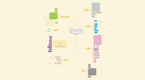 Mind Map: Failure is simply the opportunity to begin again, this time more intelligently.-Henry Ford