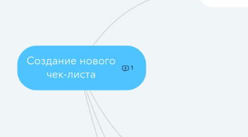 Mind Map: Создание нового чек-листа