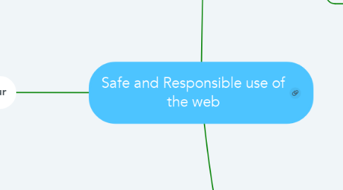 Mind Map: Safe and Responsible use of the web