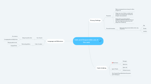 Mind Map: Safe and Responsible use of the web