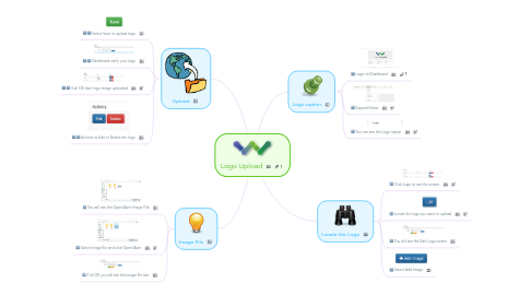 Mind Map: Logo Upload