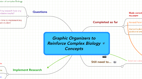 Mind Map: Graphic Organizers to Reinforce Complex Biology Concepts