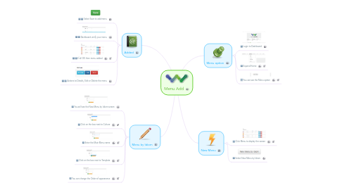 Mind Map: Menu Add