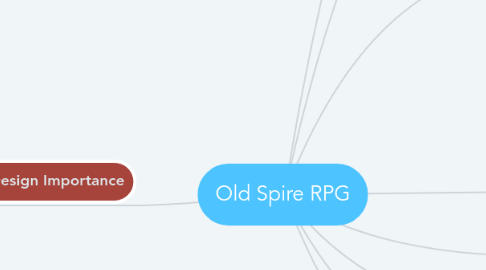 Mind Map: Old Spire RPG