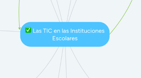 Mind Map: Las TIC en las Instituciones Escolares