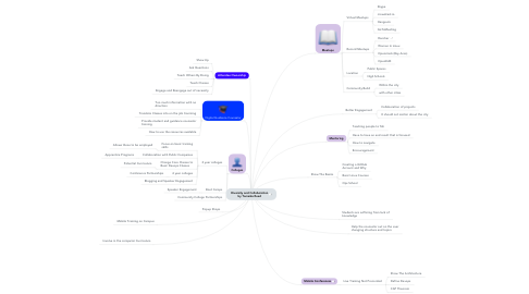 Mind Map: Diversity and Collaboration by Tameika Reed